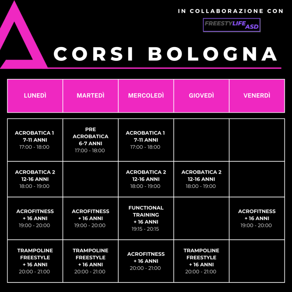 Corsi Bologna