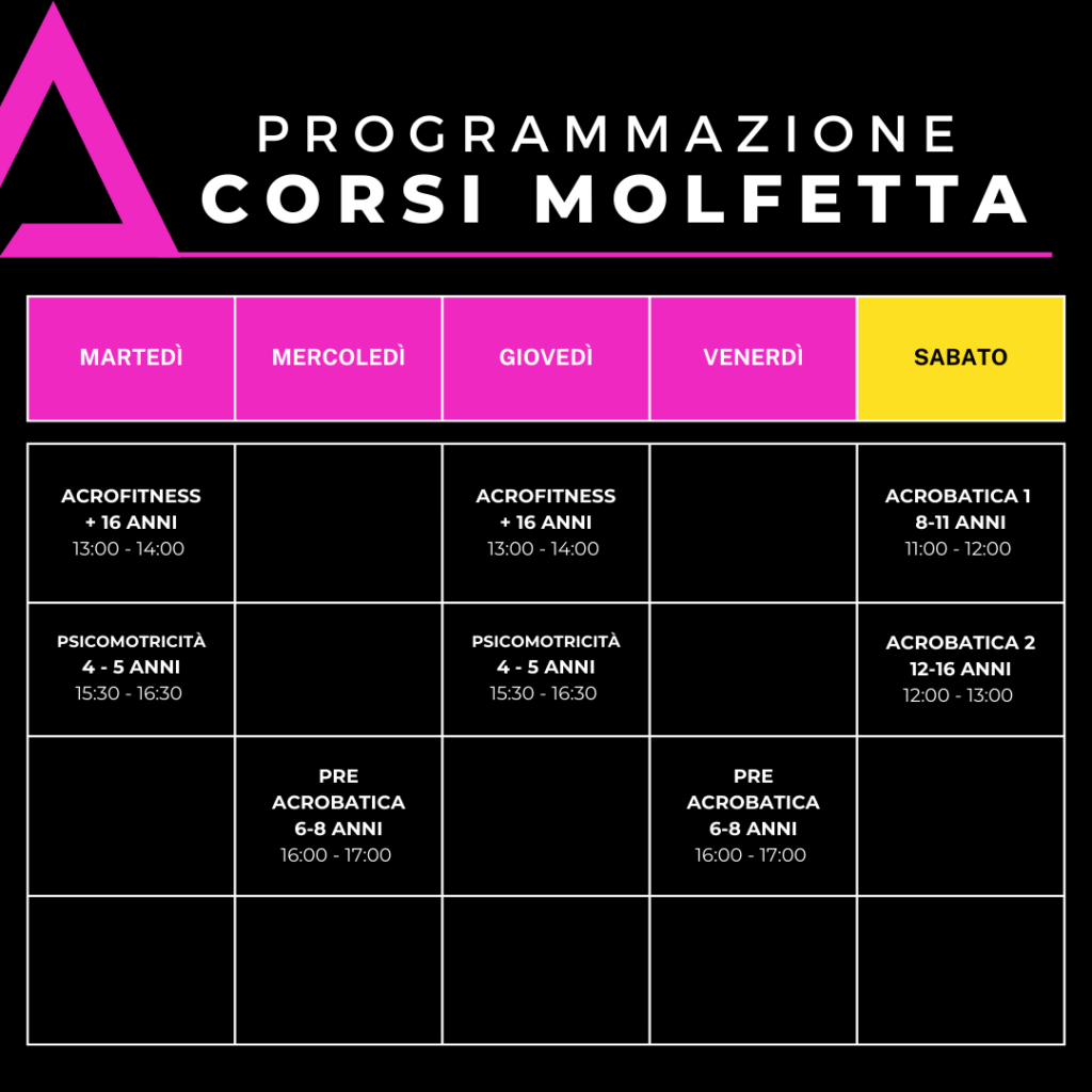 Corsi Molfetta