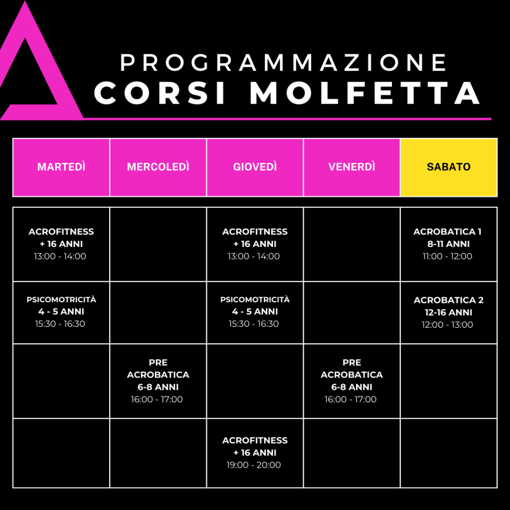 Corsi Molfetta