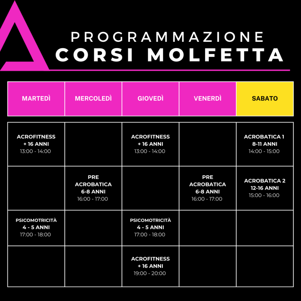 Corsi Molfetta