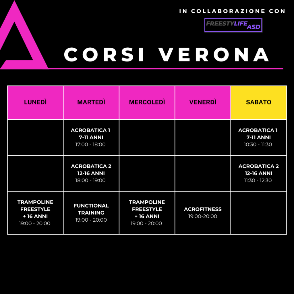 Corsi Verona