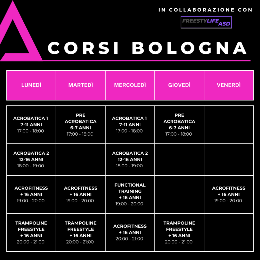 Corsi Bologna